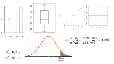 Free Online Course Preparing For The Ap Statistics Exam From Coursera Class Central